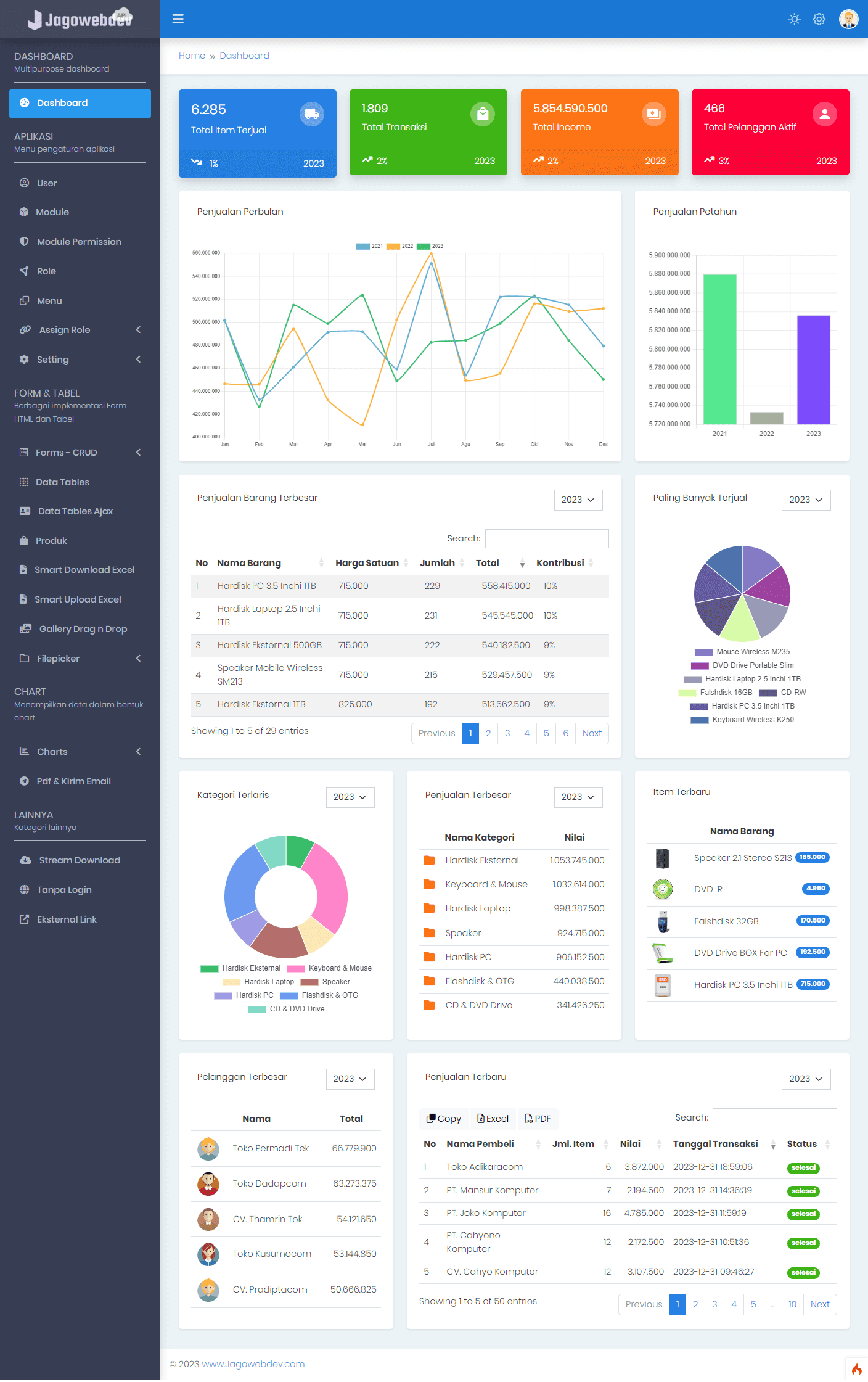 Dashboard Aplikasi RESTFul API Codeigniter